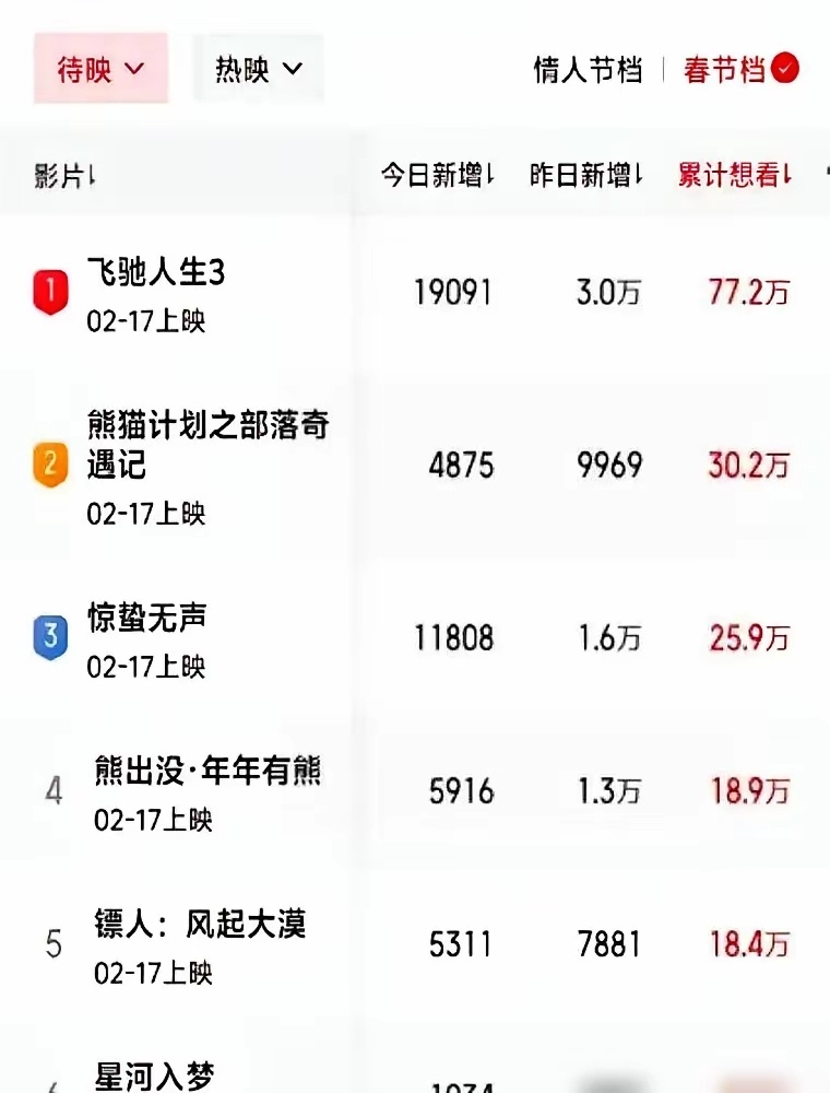 横店影视尾盘3分钟跳水，都说机构跑了。从涨停到泛绿，就3分钟。14.64亿资金博