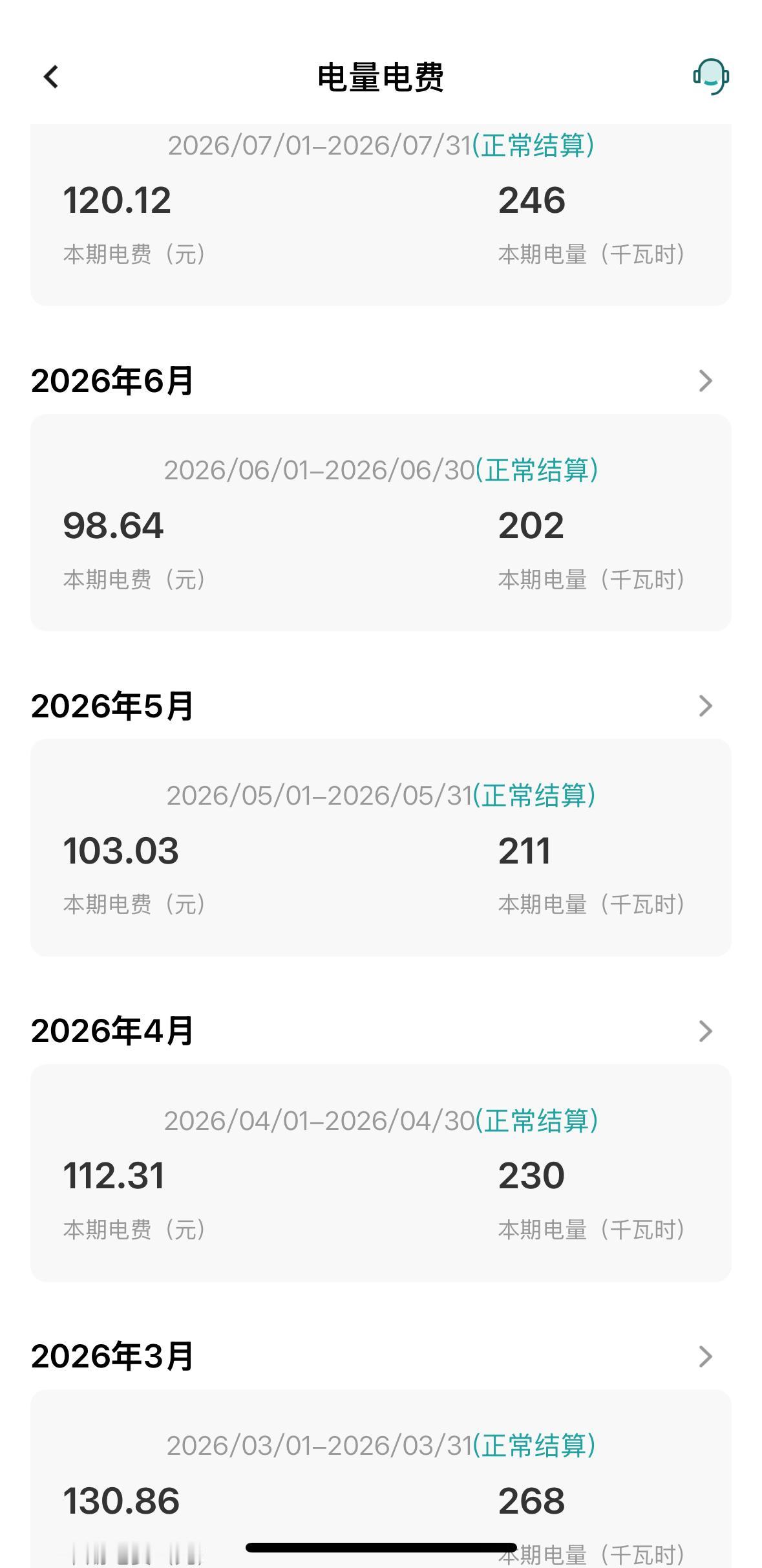 你家电费一个月多少钱？

我家一个月100多的电费，每个月固定优惠6元，偶尔有点