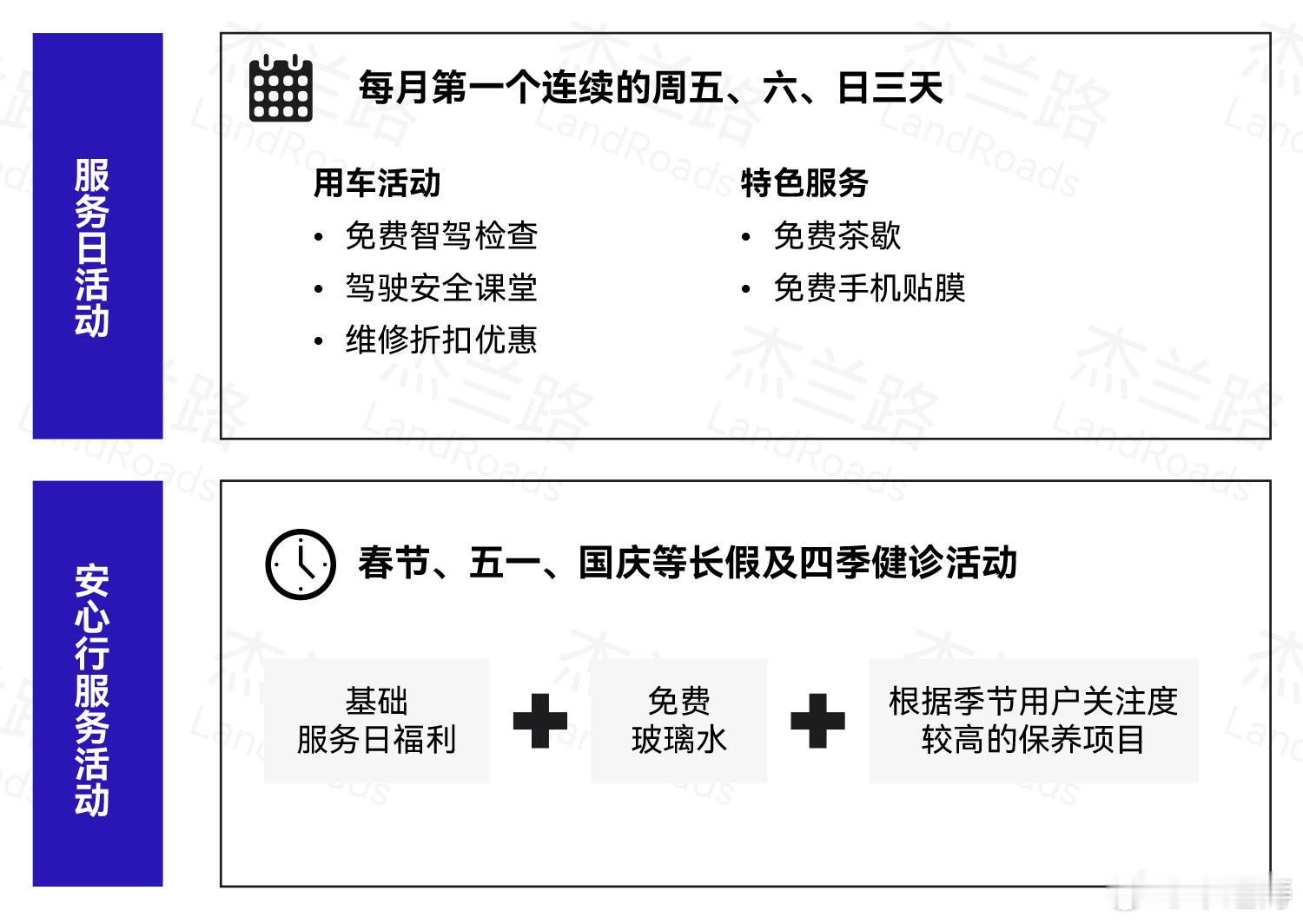 买了新能源车才知道什么叫服务 看完杰兰路报告真的要被智界售后圈粉了！当别的品牌纠