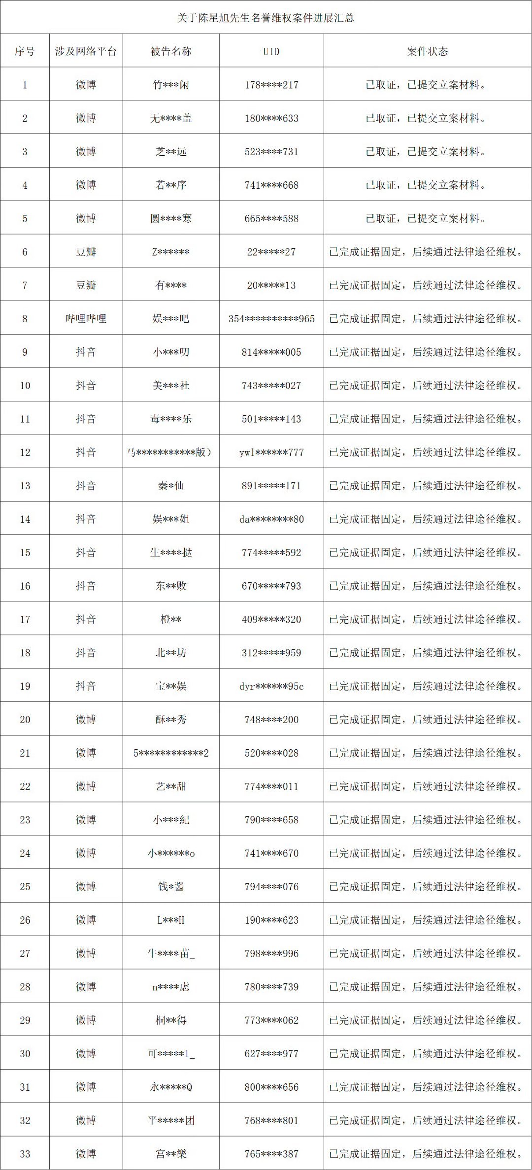 陈星旭工作室全平台告黑了，从微博到b站还有抖音和豆瓣，九日告黑是认真的，互联网非
