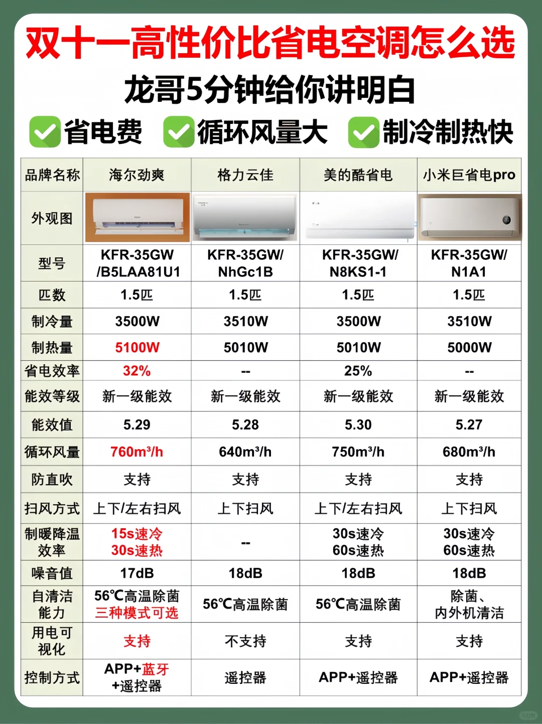 🔥双十一空调选购秘籍，装修换新不踩坑
