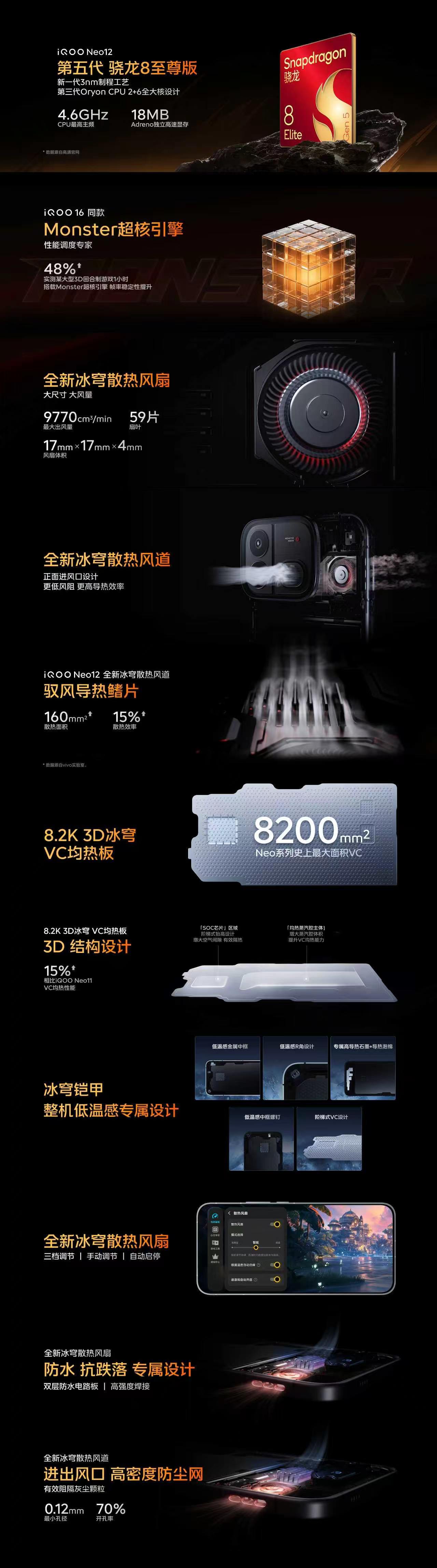 iQOO Neo12这次是真敢争锋。骁龙8至尊版打底，iQOO16同款超核引擎，