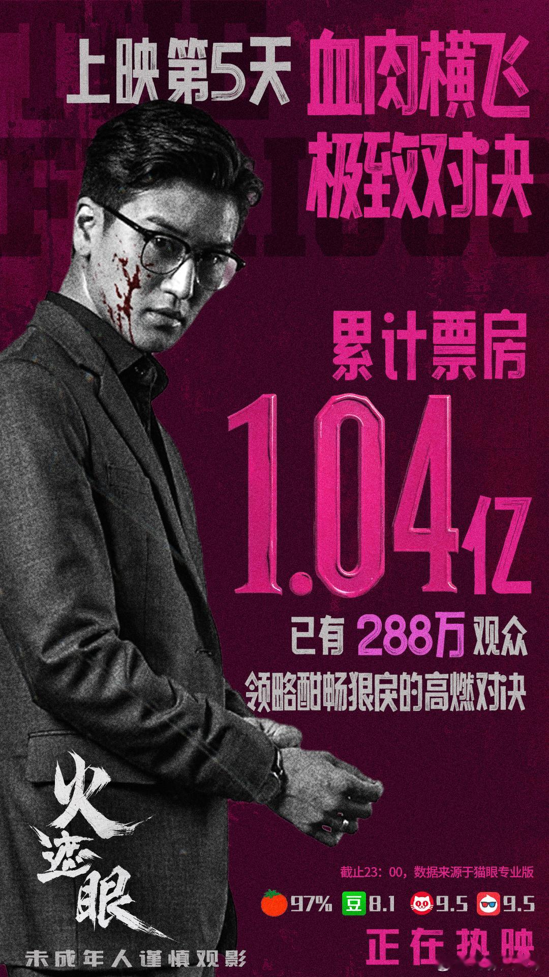 【火遮眼观众满意度86.2分暂居年度前三】据中国电影观众满意度调查，谢苗主演的《