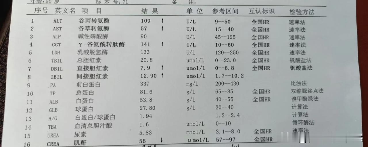 我感觉天要塌了。

同样是吃他汀，孩他爸的复查指标是这样的，真的是出乎我的意料。