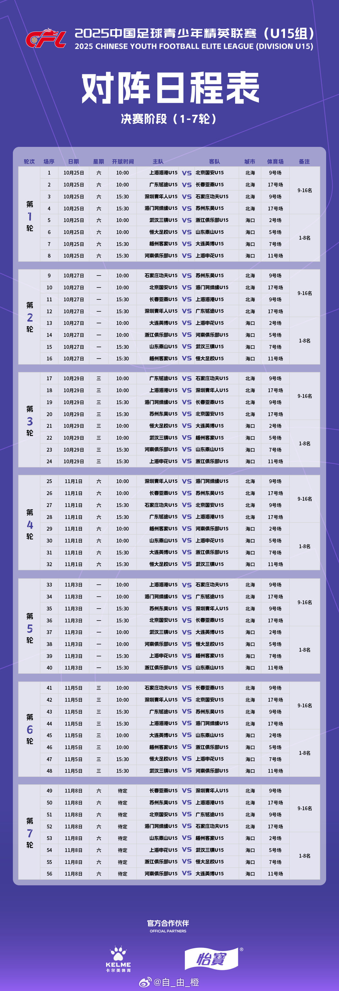 2025中国足球青少年精英联赛（U15组）决赛阶段赛程自由橙[超话]山东泰山[超