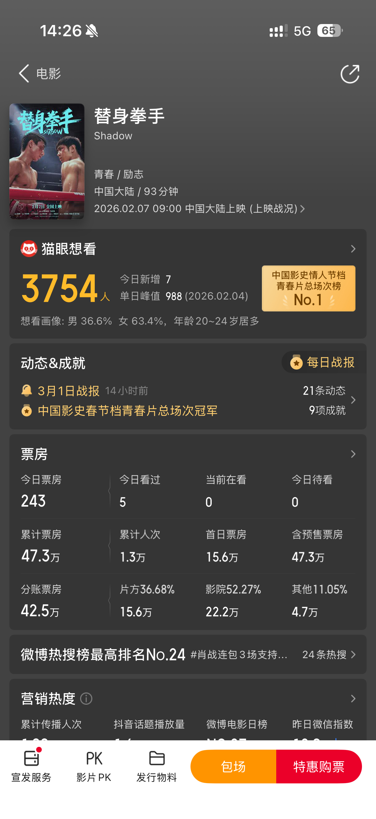 才发现有《替身拳手》这部电影徐峥新片《替身拳手》排片清零，最终只有42.5万的票