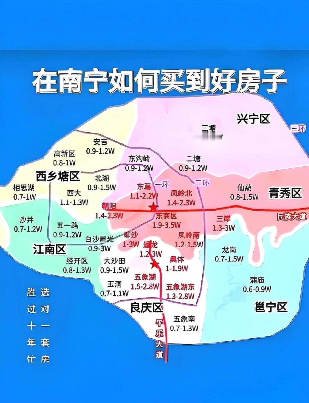 南宁其实没有传统意义上的北京那种绕城环线，但按配套成熟度和房价梯度划出来的4个置