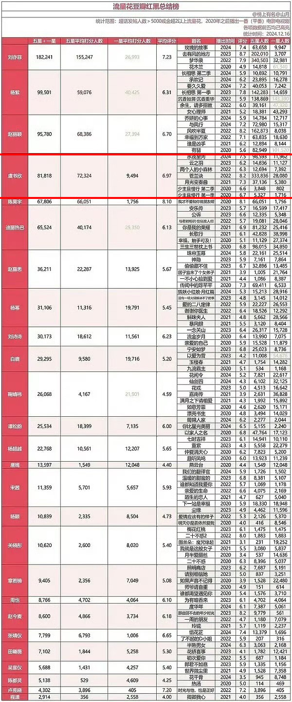 2503【口碑】虞书欣～虞书欣～我们喜欢你～我们喜欢看你的剧～喜欢你～ 