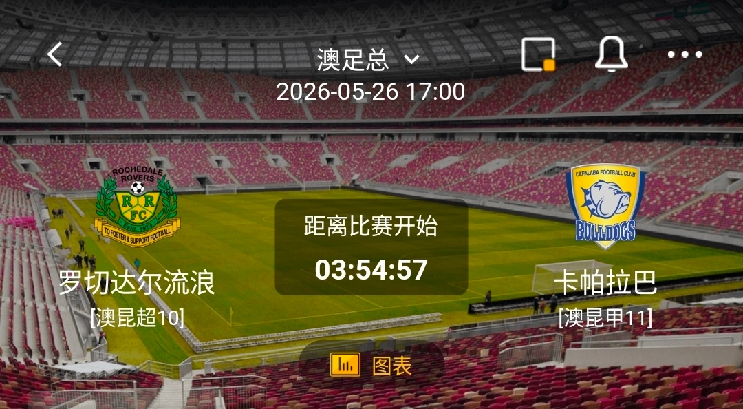 罗切达尔流浪vs卡帕拉巴 一、罗切达尔流浪✅ 有利情报- 主场强势：近10场正赛