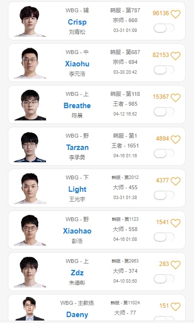 #tarzan确定加入wbg##OBGG将Tarzan加入WBG#really？