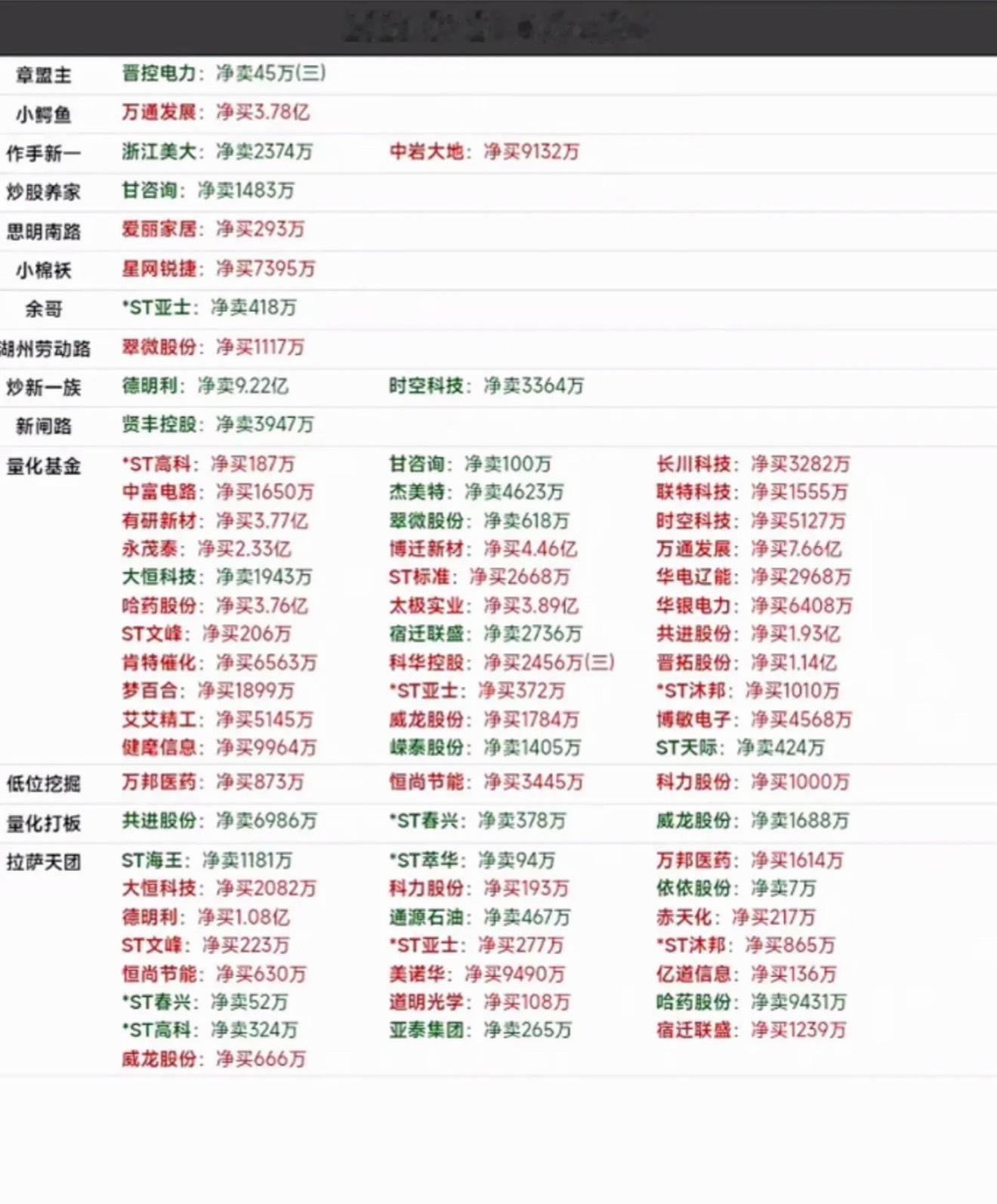 2026年7月21日游资龙虎榜分析，揭秘大资金动向！2026年7月21日游资龙虎