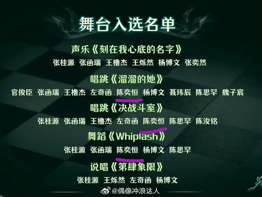 陈奕恒报三中三好争气啊。。导师们还故意逗陈奕恒哈哈哈哈导师故意把陈奕恒留到最后公