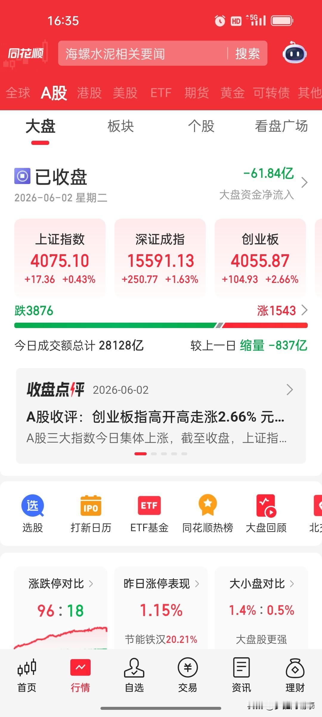 股恒科指暴涨4.72%，腾讯美团狂飙，A股却还在“指数涨个股跌”

今天收盘，港