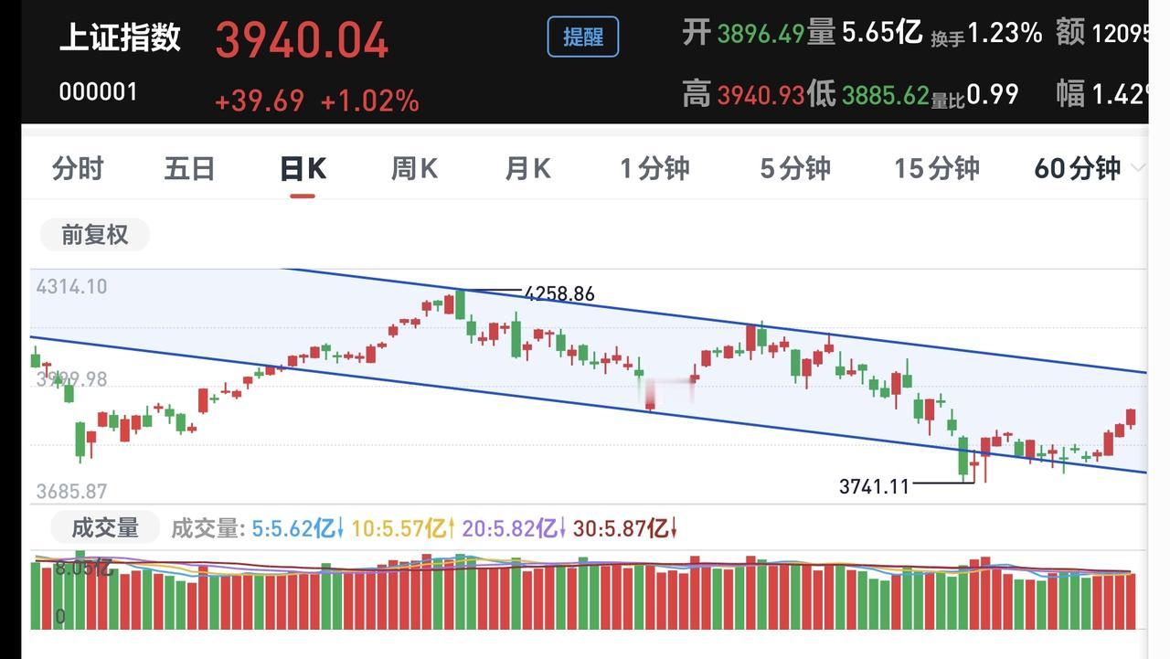 基金：下半年哪些板块上涨，哪类板块下跌
我们玩基金就是要靠天吃饭，这个天就是大环