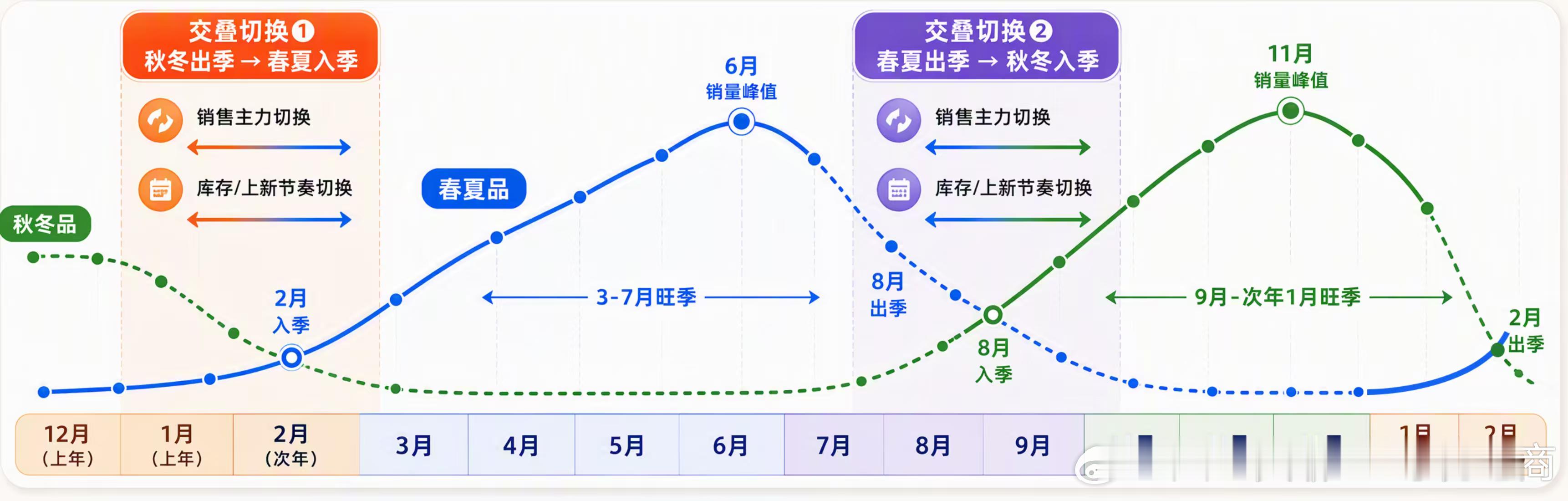 跨境电商，季节性产品的备货节奏，8月上新冬装了TikTok运营交流跨境电商tik