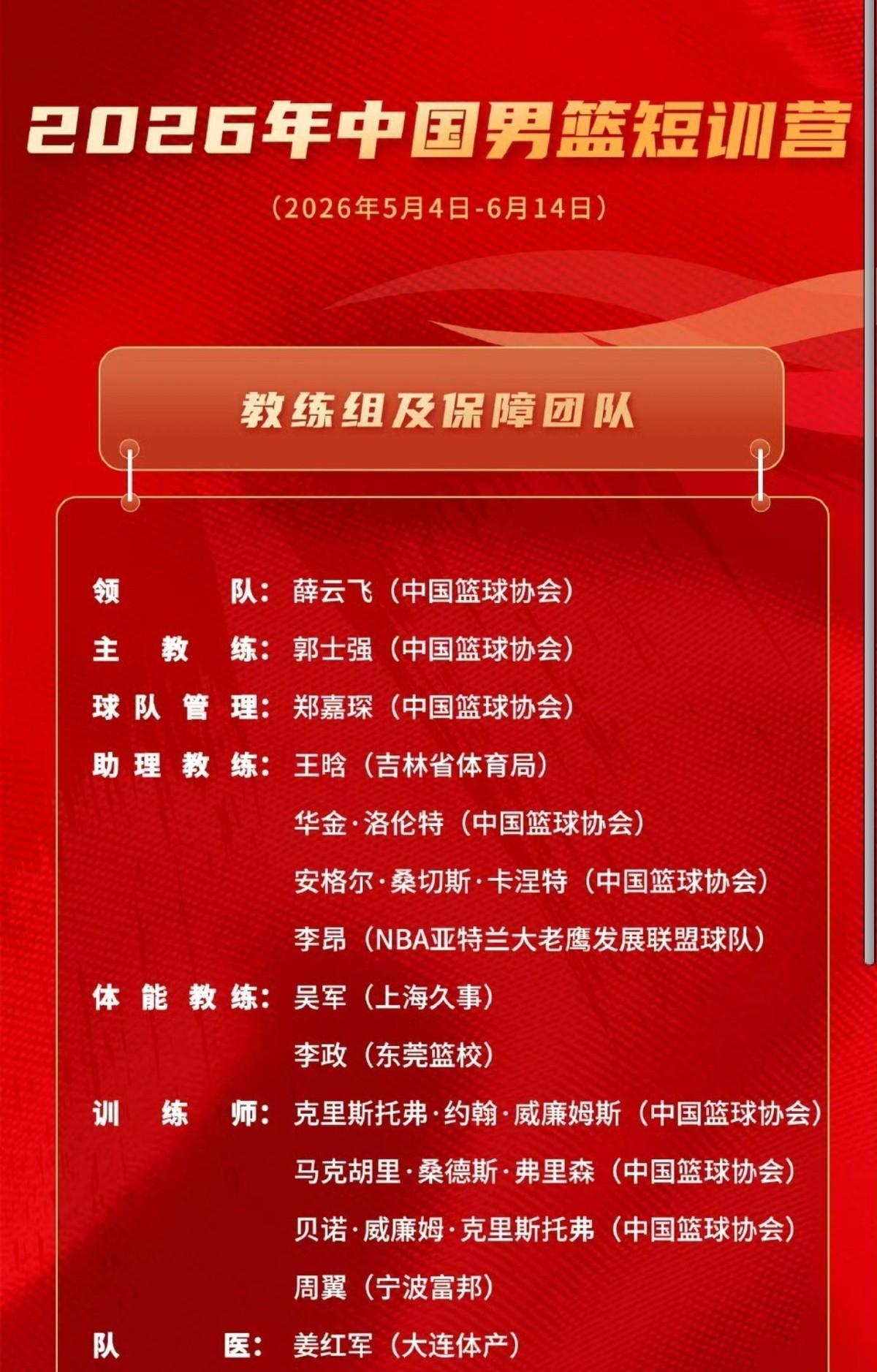 新疆男篮6人进短训营，CBA第16名反超辽粤，郭士强到底在看什么？最近中国男篮短