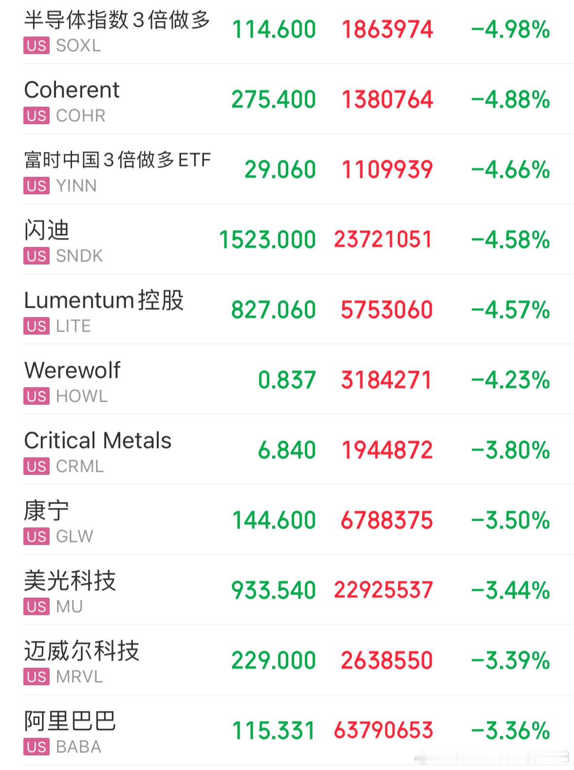 美股盘前科技未能反弹还需调静待花开即可 