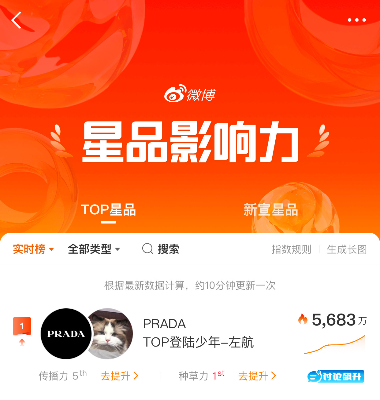 卧槽 prada品牌大使左航