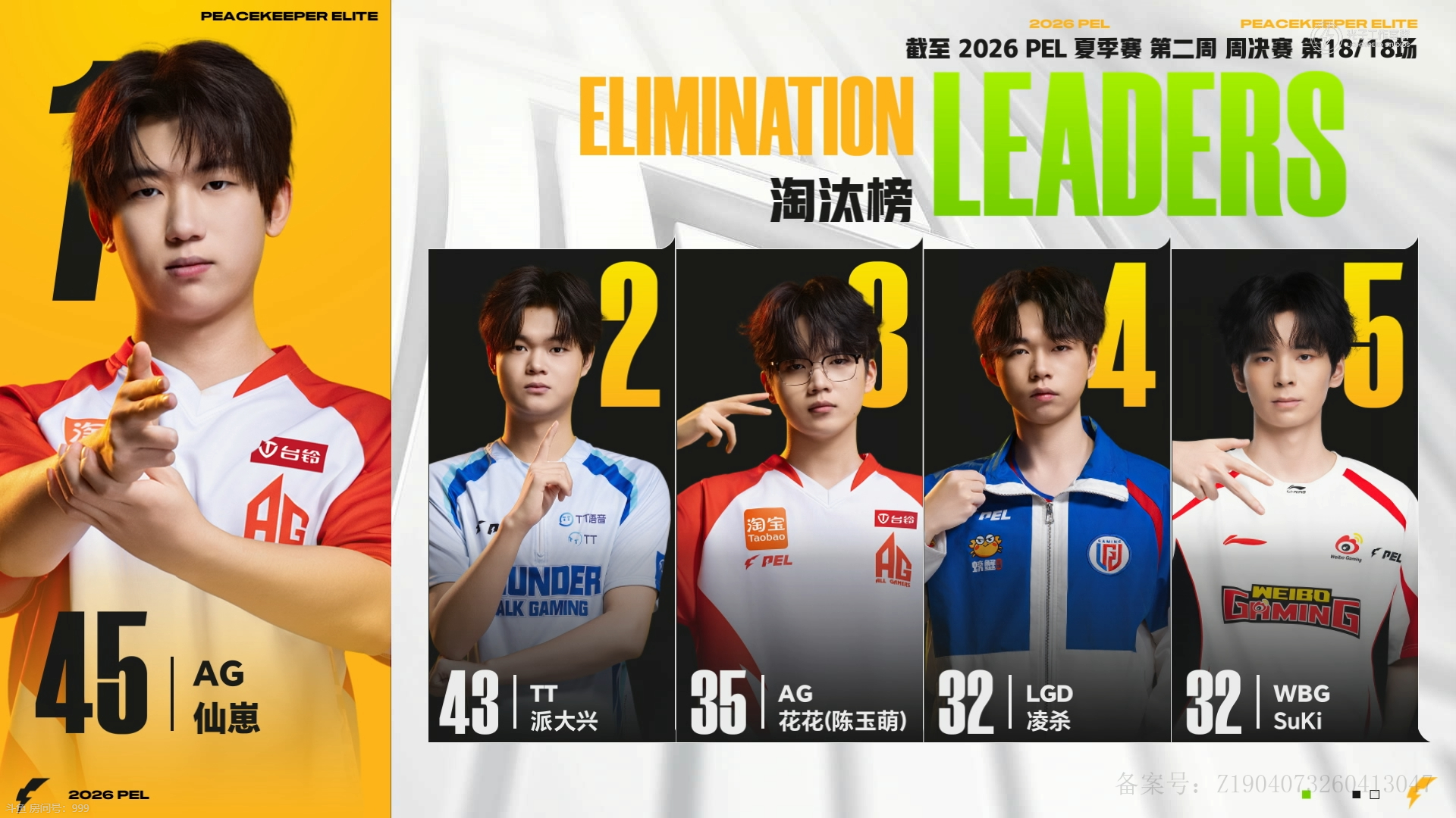 行不止步 枪鸣四海⚡️ PEL夏季赛锋芒不止赛事战报2026PEL夏季赛第二周 