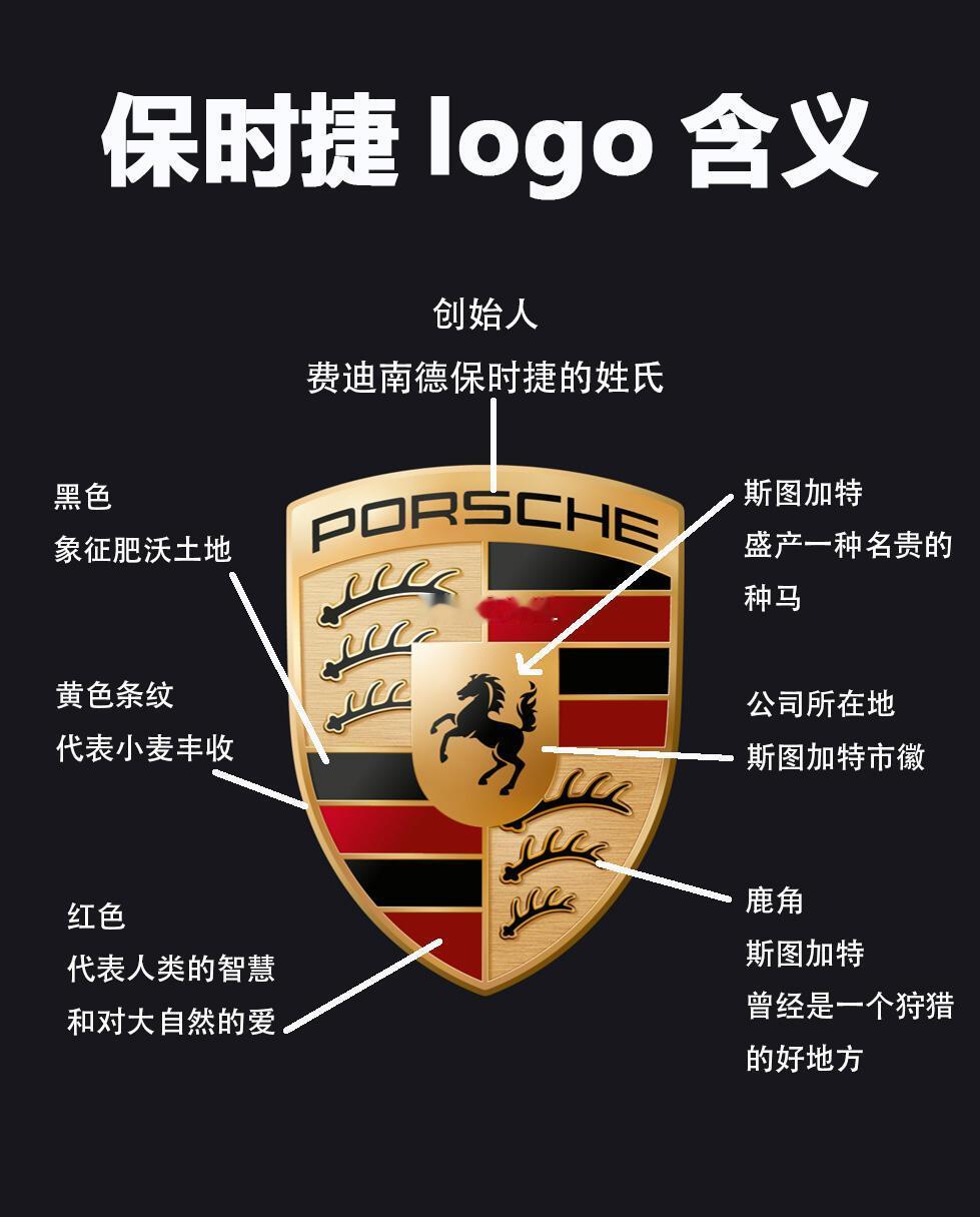保时捷logo的含义，一张图给你讲解。怎么样，保时捷盾徽的含义你get了吗？保时