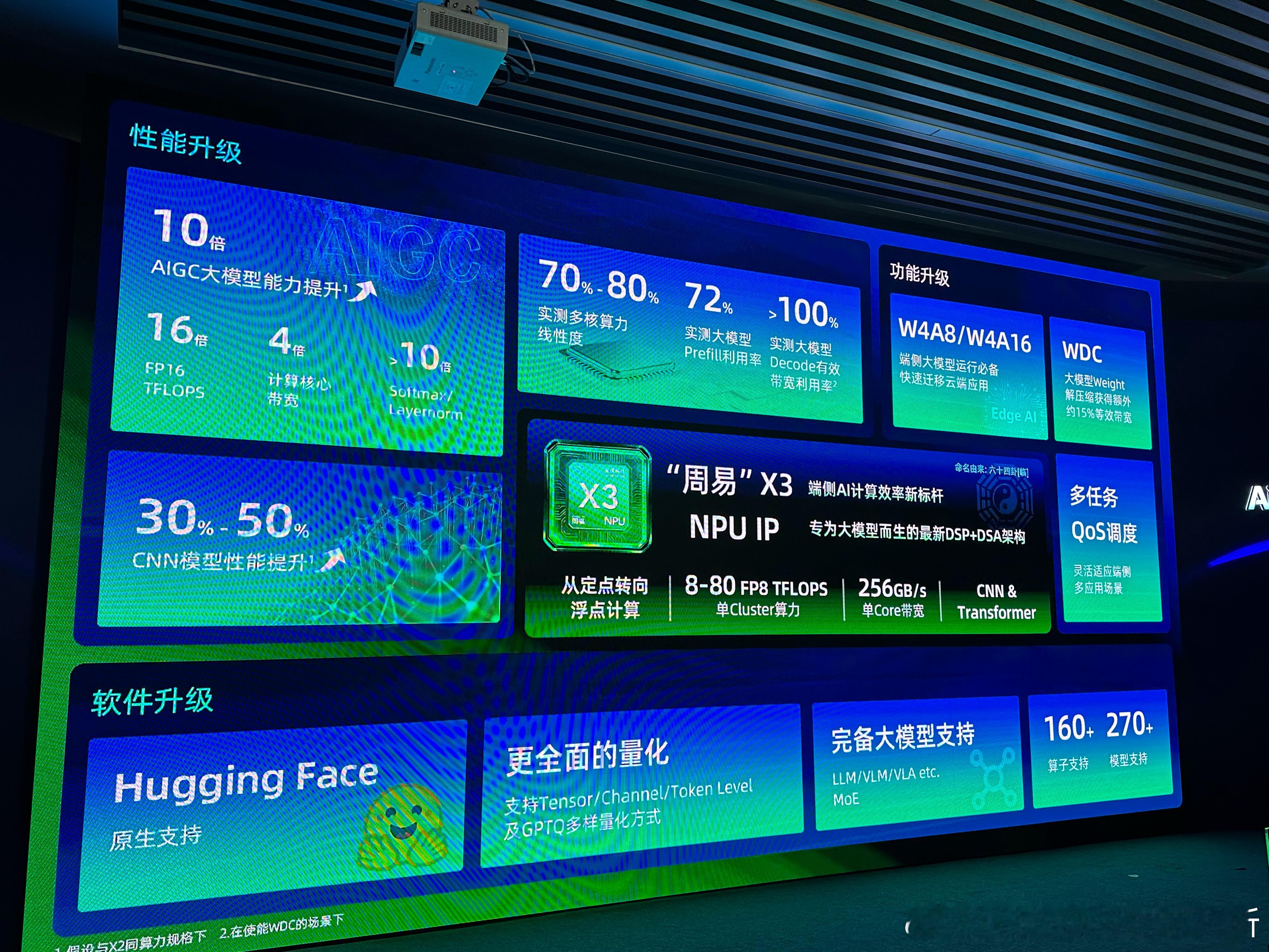 arm CHINA安谋科技发布周易X3 NPU。端侧的AI计算会是安谋科技下一阶