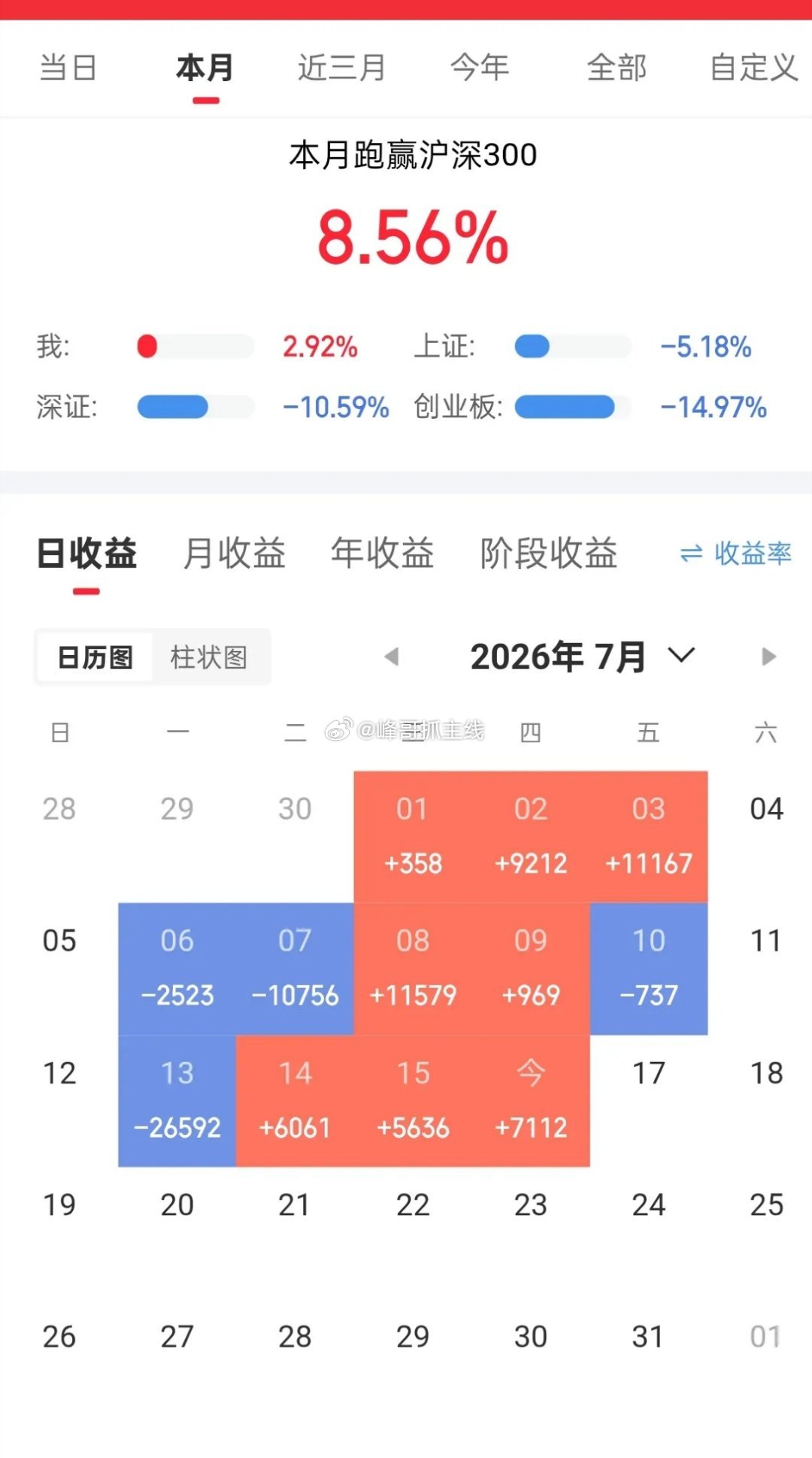 5穷6绝7翻身7月的A股，不给力啊[捂脸] 