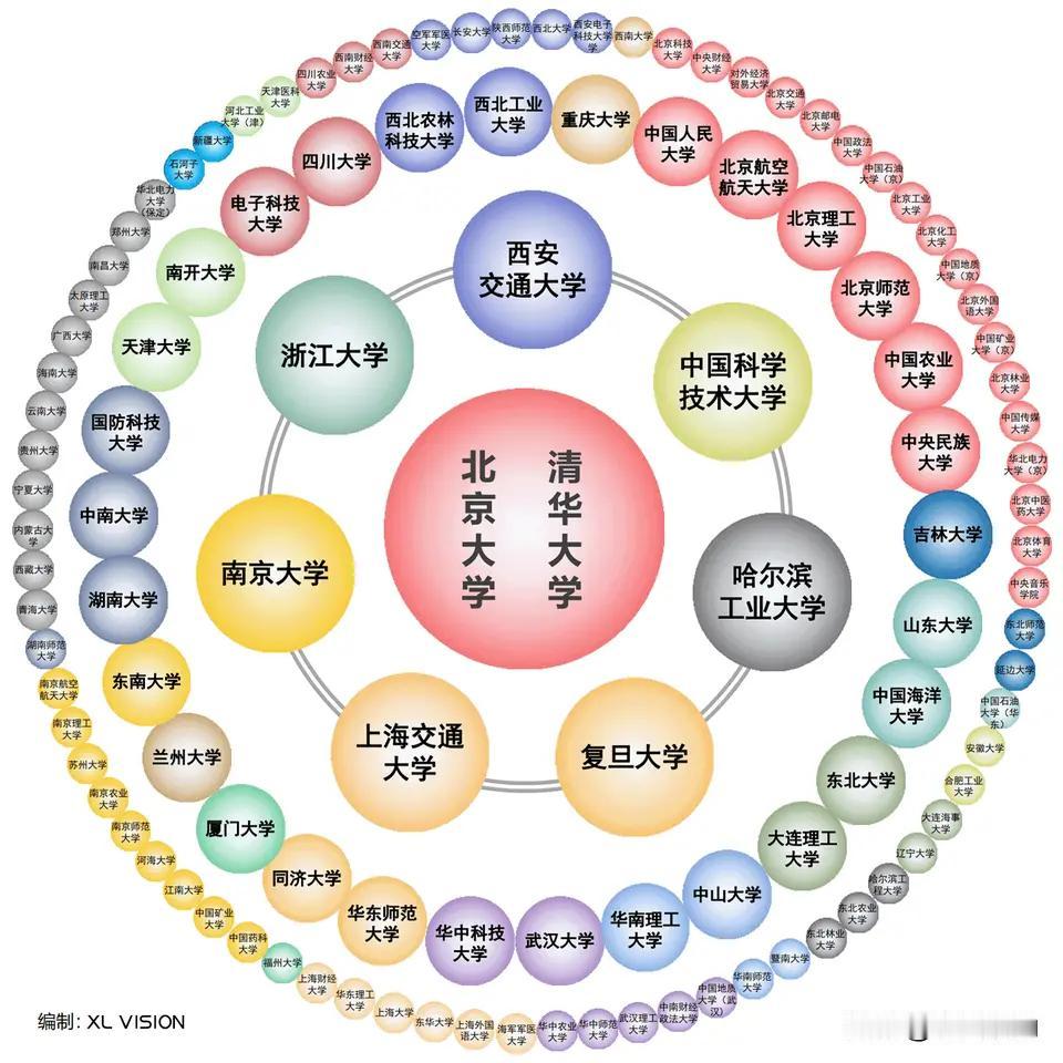 详解东三省高校～黑龙江
高考是分数为王，排名为重，知彼知己，百战百胜。历史原因，