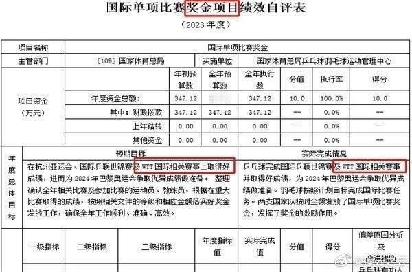 2025WTT赛事手册更新 这叫什么商业赛？运动员自由报名的权利是没有的，奖金还