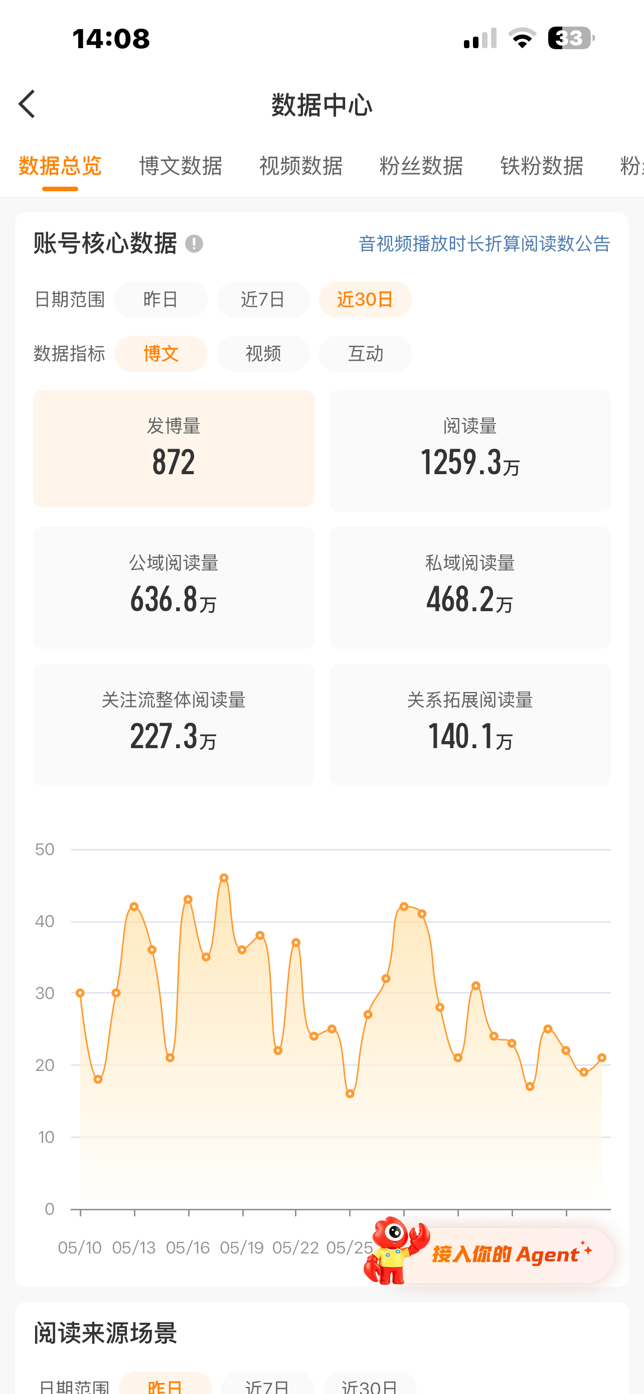 我靠偷懒太久了 阅读量危 