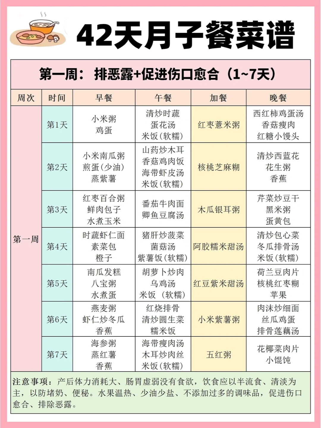 金牌月嫂42天月子餐菜谱，看完立省3000块！