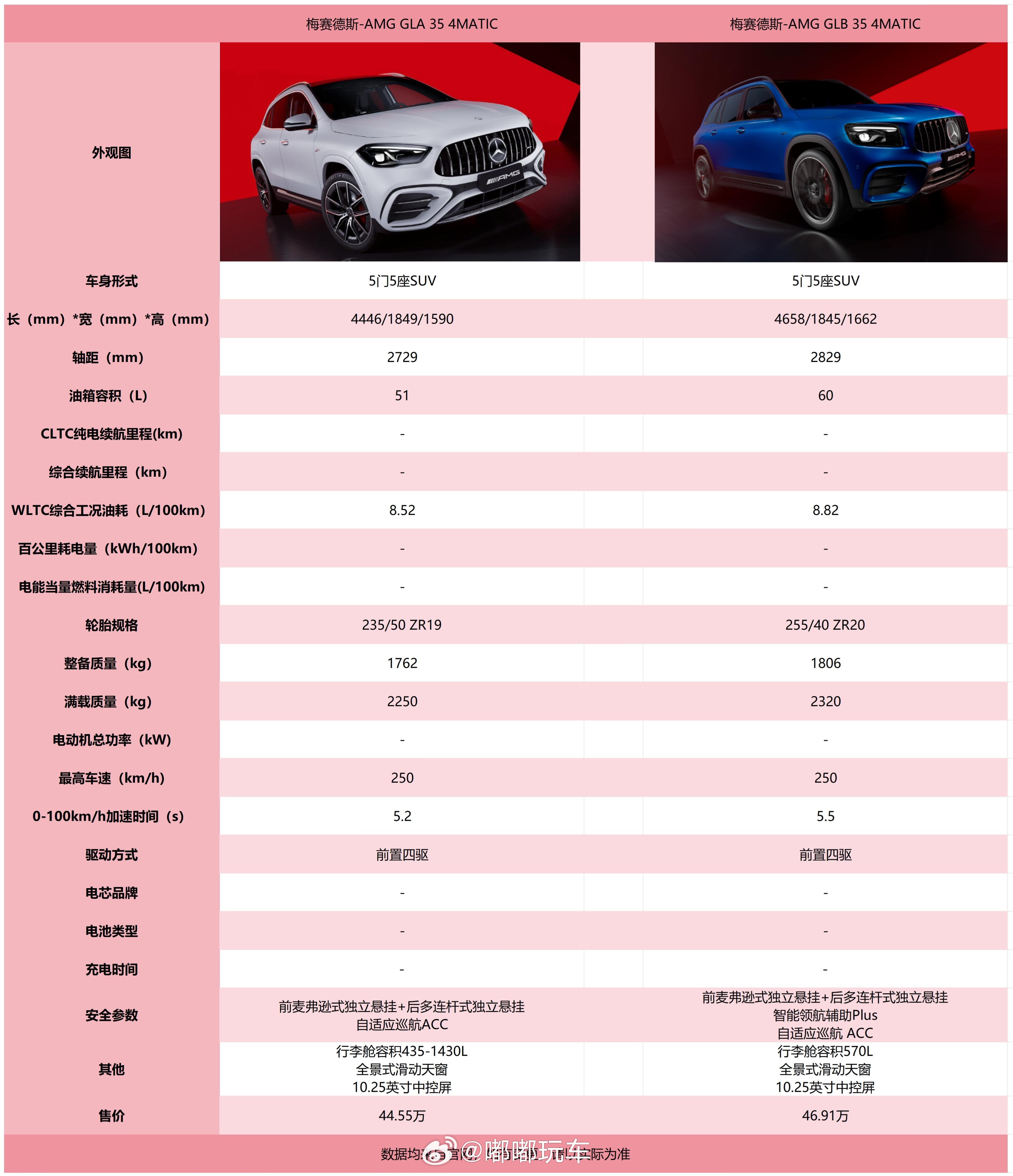 筒子们~节后我又回来了~这个清明节真是我这个南方人几十年来过的第一个没下雨的清明