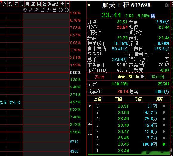 航天工程6连板，中船特气七天三次20cm大号地板，艾艾、中岩天地板，盛世 