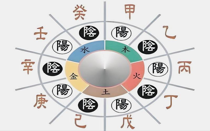 天干是无争议的，奇数为阳，偶数为阴。奇门遁甲盘里没有地支只有天干，但是不代表地支