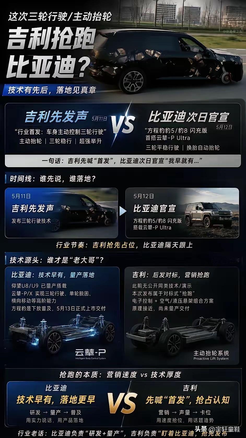 关于汽车三轮行驶谁先谁后的这个话题，大家也没必要争了，毕竟百花齐放才是春啊！
关