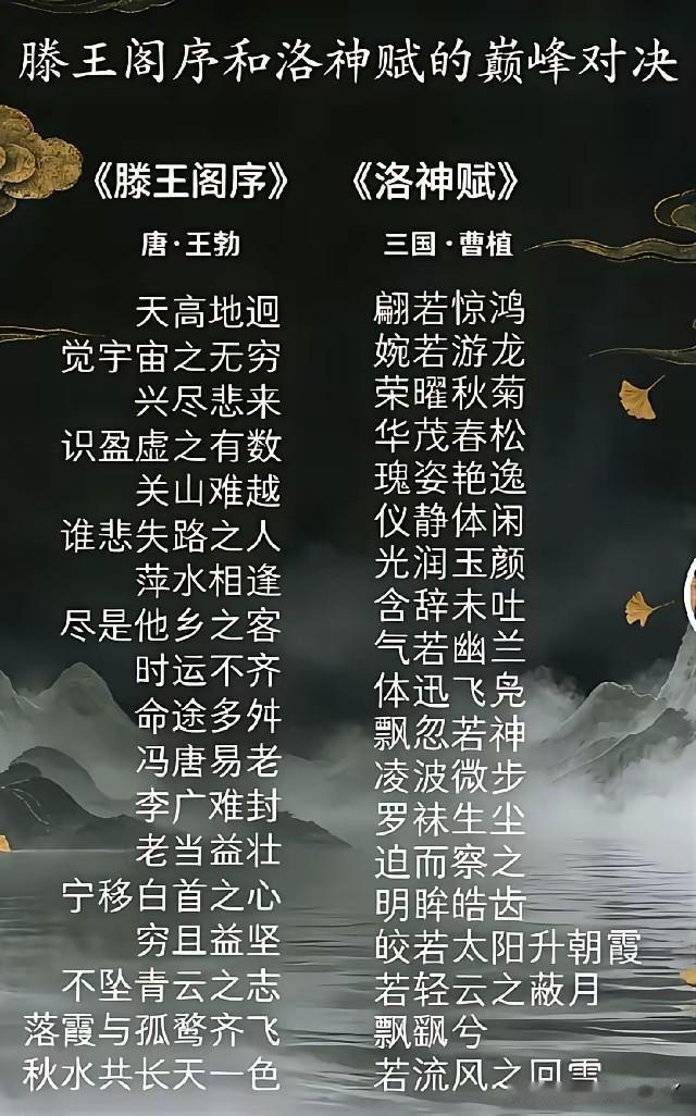 曹植《洛神赋》与王勃的《滕王阁序》，谁的文采更胜一筹？曹植才高八斗，七步成诗，一