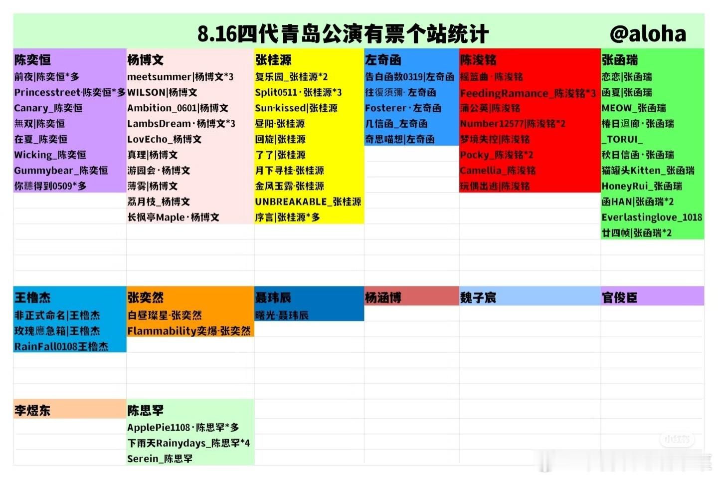 tg 小四四8.16个站汇总 ​​​