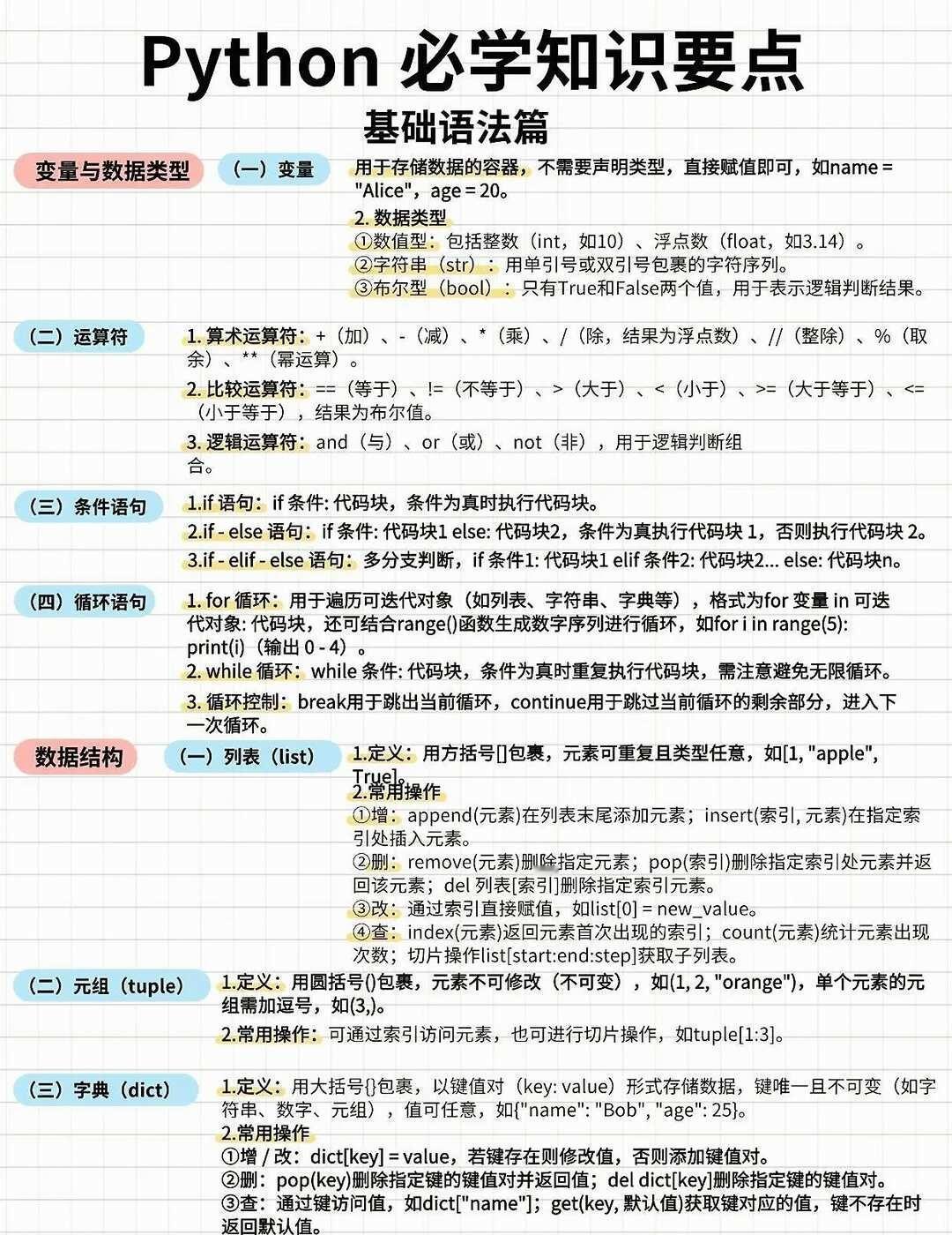 python必学知识要点：语法
计算机专业 前端入门 编程