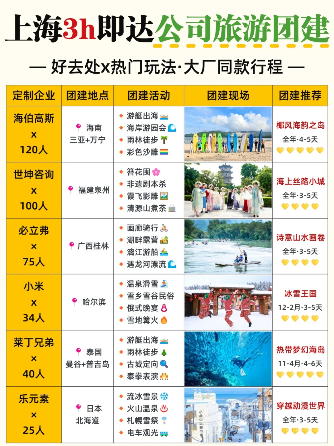 上海公司旅游团建|3h即达の大厂同款方案