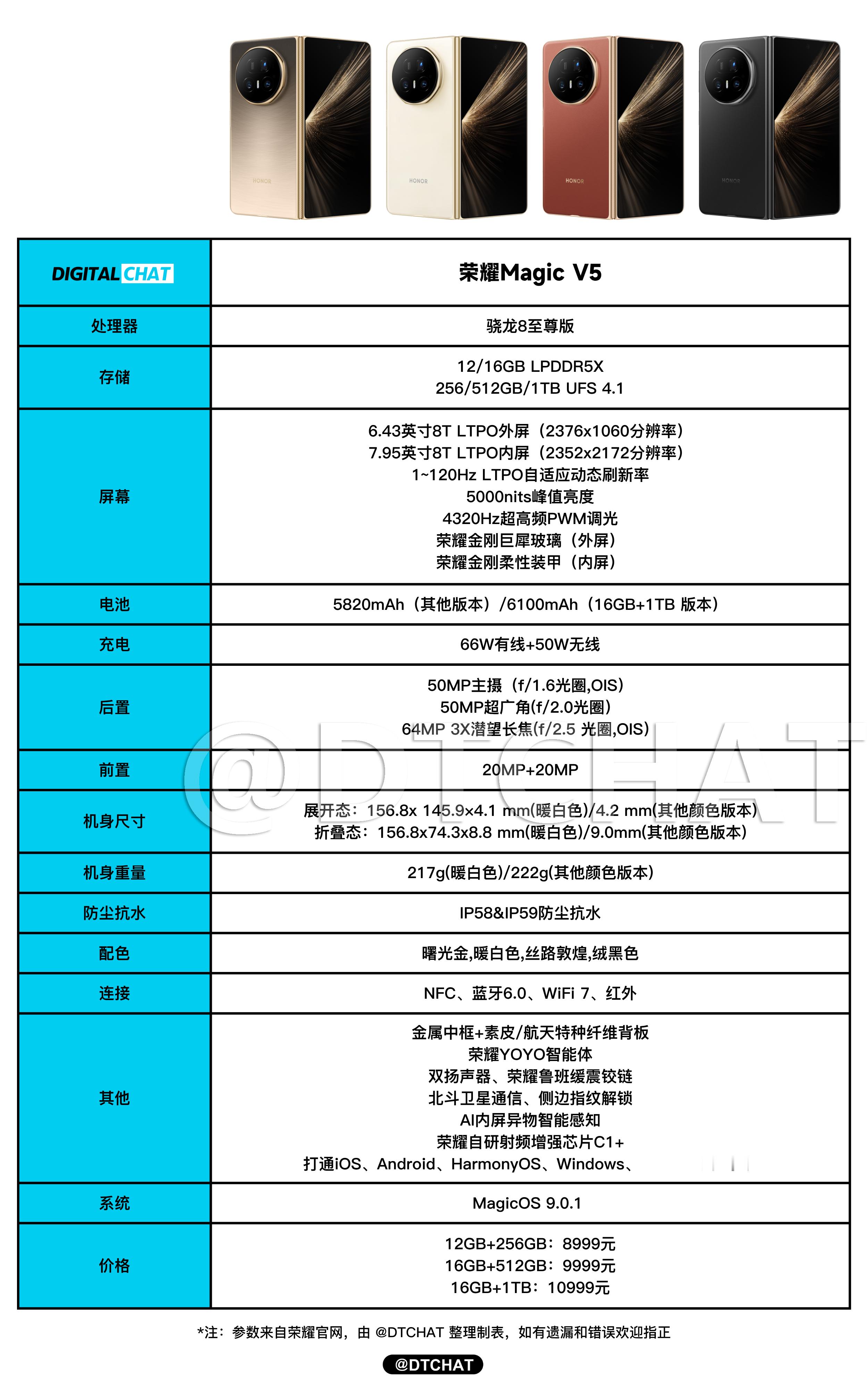 荣耀MagicV5满血真旗舰 一图看懂荣耀MagicV5参数配置和价格！核心配置
