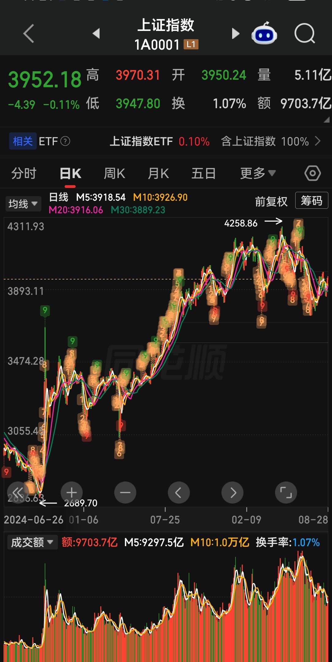 超过40岁的人，失业后很难找到工作，去送外卖没有那个体力，去开滴滴也不现实。
 