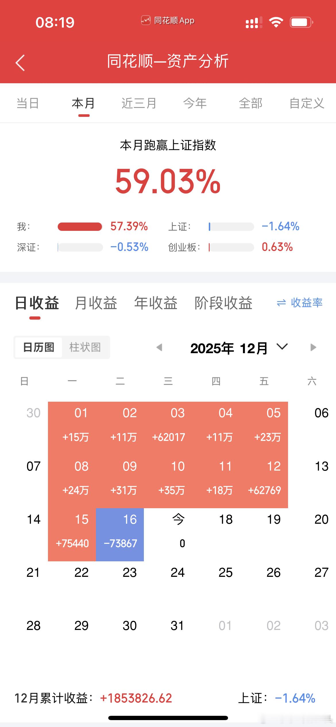 早评：A股马上就要开盘了，关于今天的行情，莎莎再重点给大家分享几个观点第一，昨夜