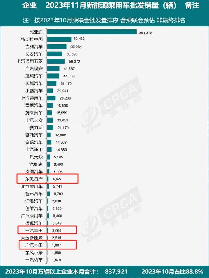 在新能源车大行其道的当下，曾经风光无限的日系车处境多少有点尴尬。在刚过去的11月