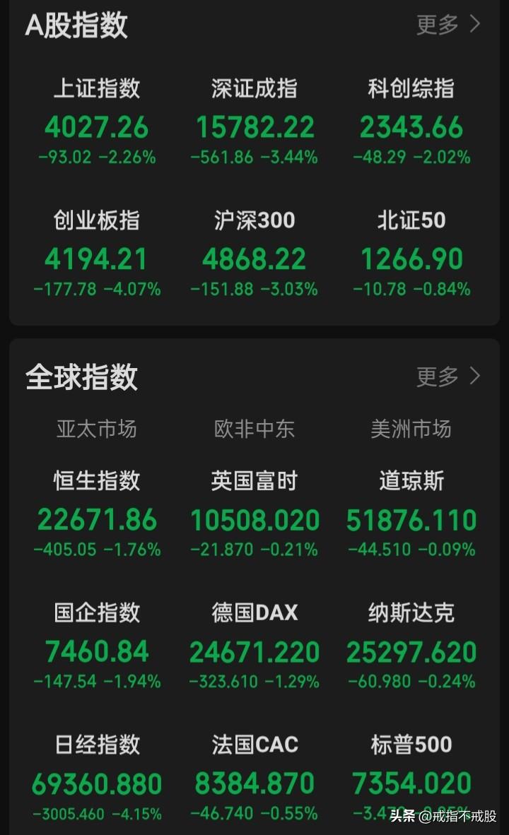 市场制度体系、公平正义、管理与监管的好坏与决定着这市场在国际地位上的强弱和是否有