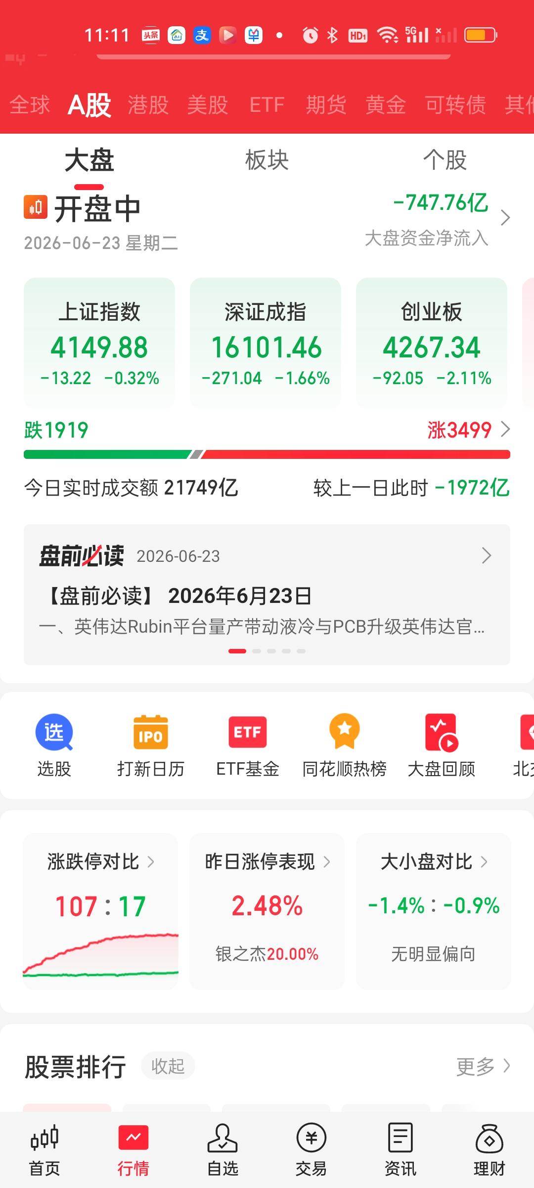 真有意思！个股近3500家上涨有107家涨停，可指数绿油油一片，并且随时都有可能