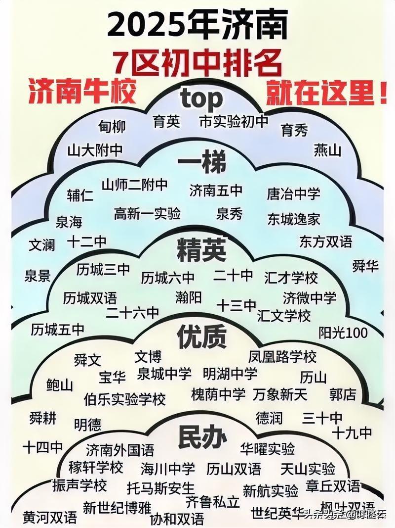 济南牛校在哪里？2026济南初中择校“封神榜”：选对校门，半只脚踏进重高！202