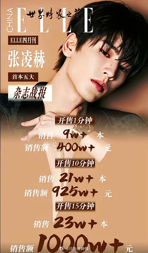 张凌赫啊张凌赫你这是啥操作啊《逐玉》还没播完呢，就急着冲五大刊销量，15分钟破千