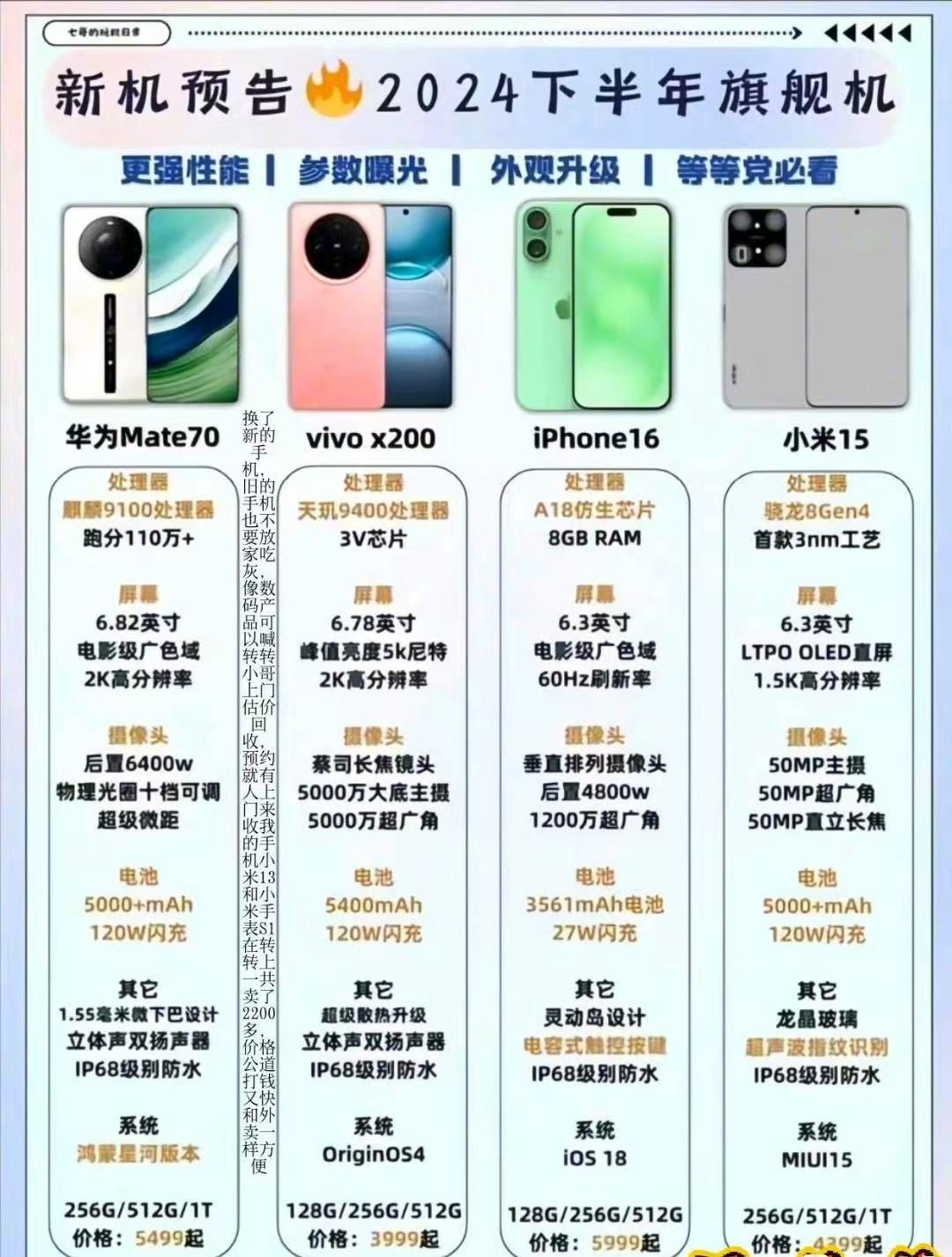 下半年旗舰手机，你最期待哪个？

我个人就很期待华为mate70的，据说新麒麟性