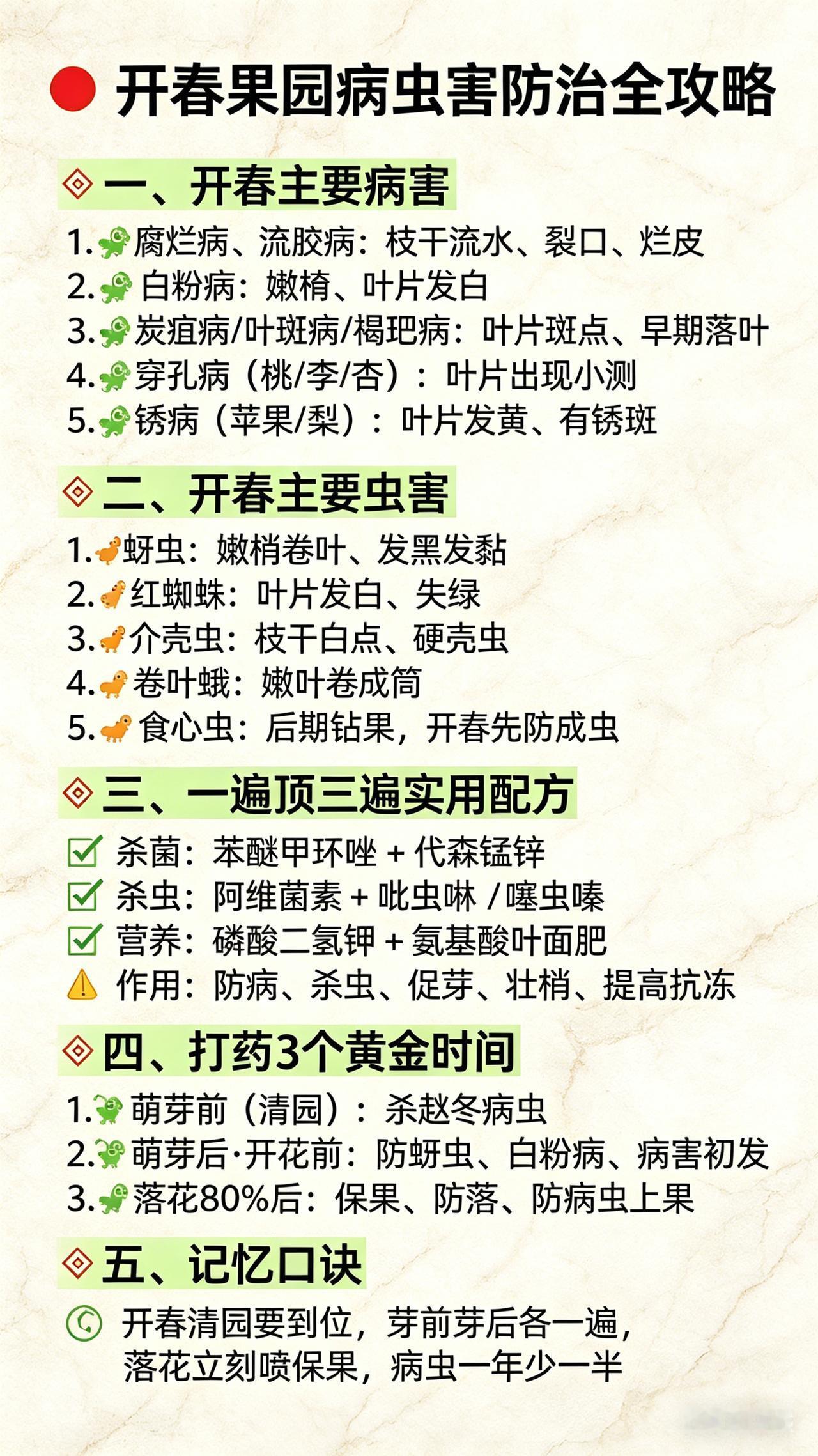 春季果园别乱打药！抓住这3个时机，病虫防住一整年
你是不是年年打药，年年虫照样来