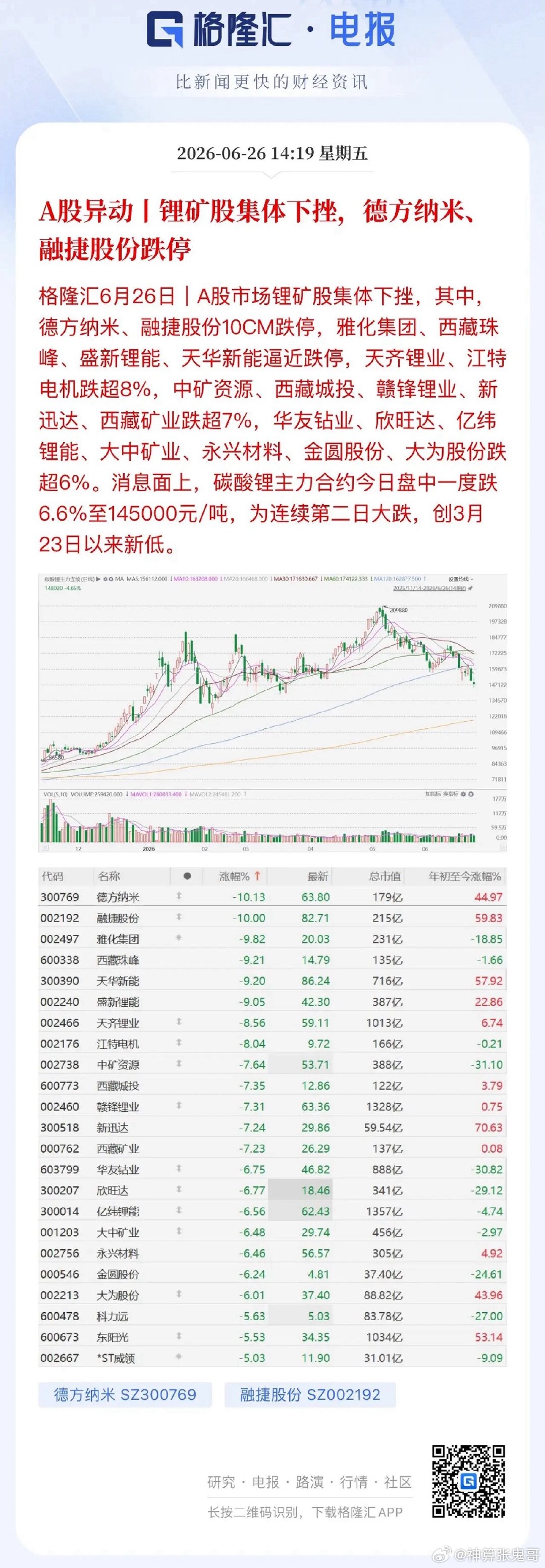 差距太明显了！半导体设备ETF在练九阳神功，光纤、电池大面积跌停。光纤的刺激因素