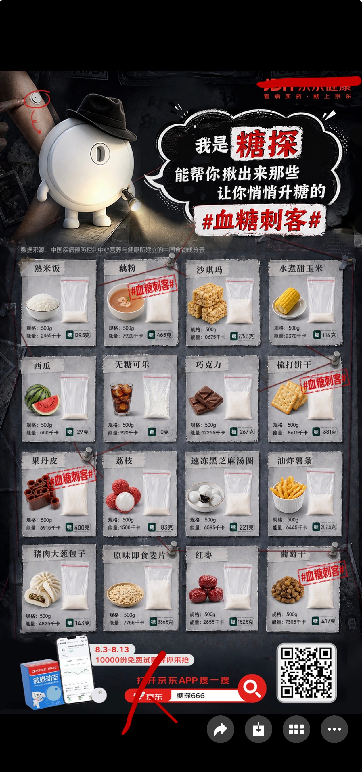 空腹晨起是消耗糖分黄金时段越来越多年轻人告别凭感觉减肥，佩戴动态血糖仪，直观捕捉